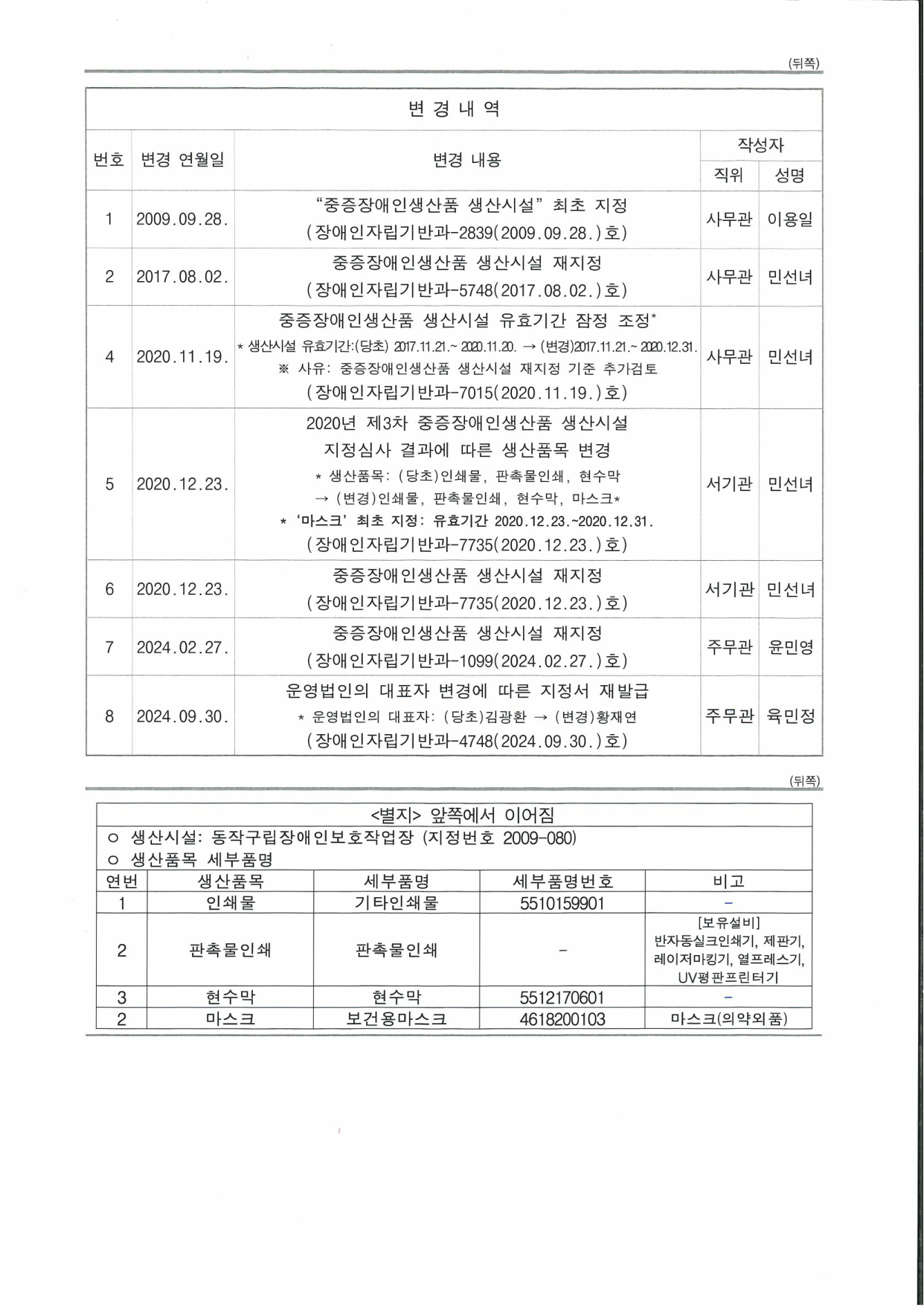 중증장애인생산품 생산시설 지정서